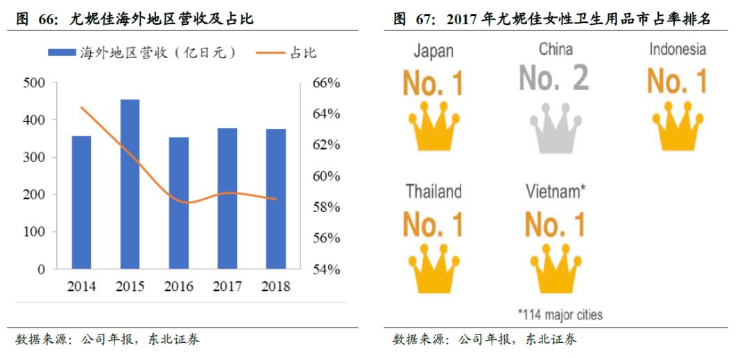 世界卫生巾市场规模,散装卫生巾和包装卫生巾