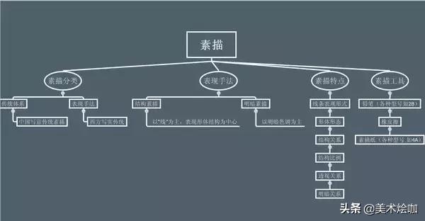 素描写实心得50字,素描学习心得体会200字