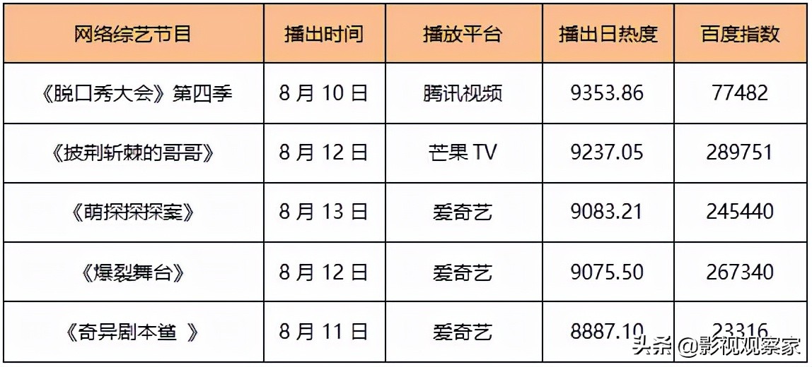 《理想之城》网台双播热度高台剧《俗女养成记2》豆瓣开分9.6
