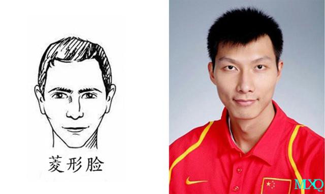 收藏男士发型,男生如何选一款适合自己的发型