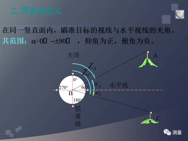 gps能代替水准仪测量高程吗,水准仪经纬仪全站仪视频教程