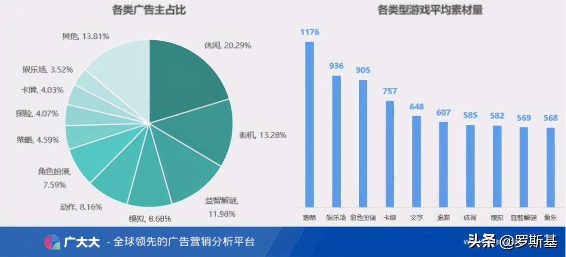 2021年上半年全球买量数据洞察及热门广告素材分析