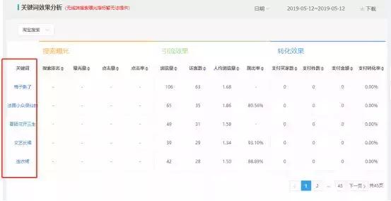 淘宝自然搜索排名规则,淘宝自然搜索排名