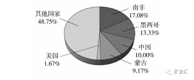 发现500万吨珍稀矿,江西萤石矿现状