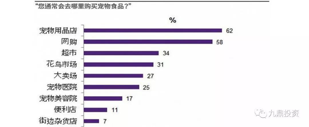 宠物食品2023调研,宠物食品行业的可行性分析