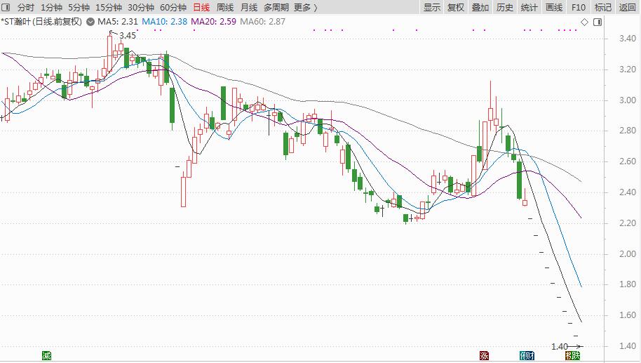 众多牛散进入的股票一直下跌,牛散如何面对股灾股市大跌