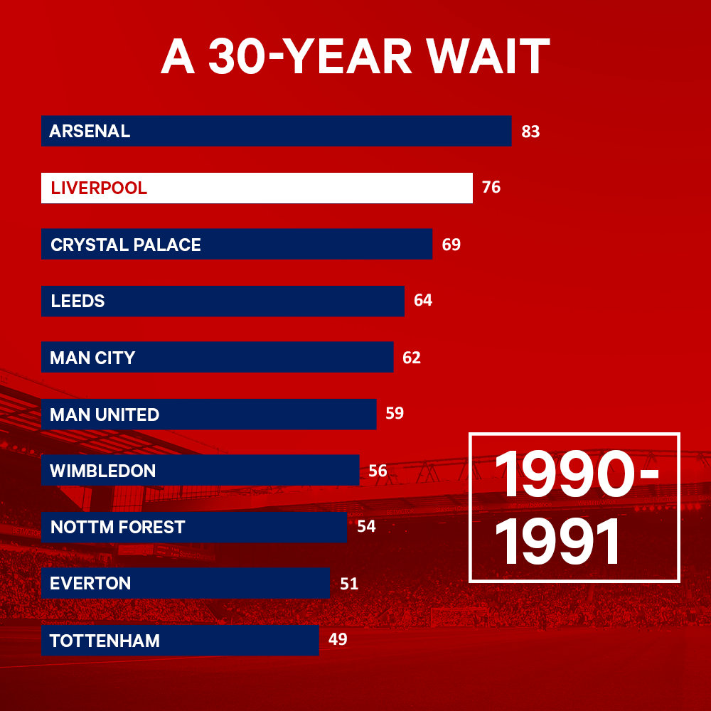 (译)利物浦长达30年的伤痛