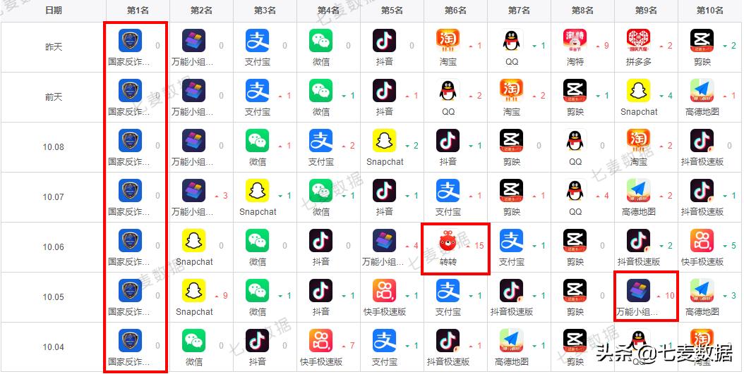 微信回应后台读取相册;英雄联盟手游上线空前火爆!|每周一盘