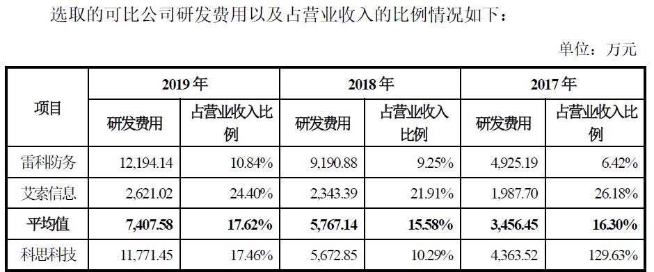 科思科技,科思电子科技是干嘛的