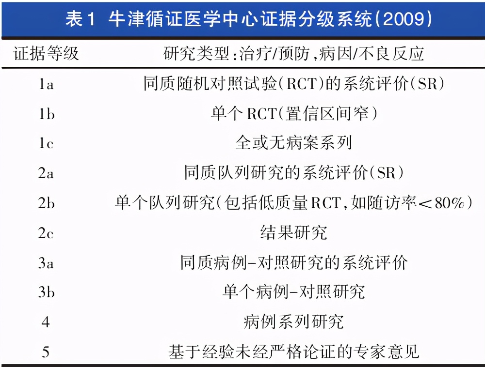 骨科常见疼痛管理临床实践指南（2018版）