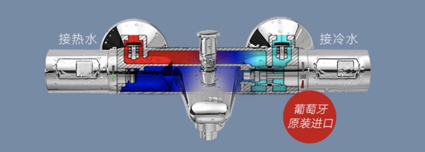 拒绝冷热交替,恒温刚刚好:高仪恒温淋浴系统