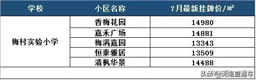 无锡热门学区房价格,无锡十大顶级学区房价