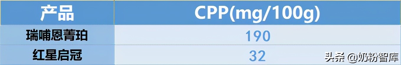 飞鹤、贝因美、瑞哺恩、澳优等8款产品深度评测，你怎么选？