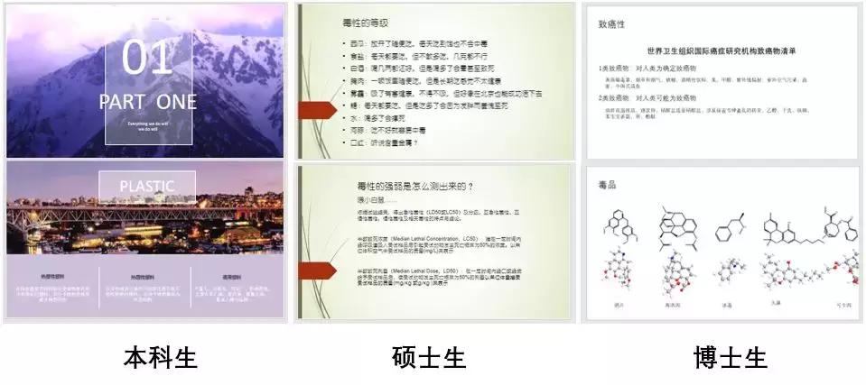 如何查是否是真的博士,如何判断一个人是否是真的博士