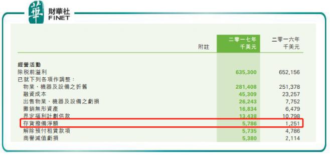 裕元集团鞋王怎么样,裕元鞋厂是哪一个集团
