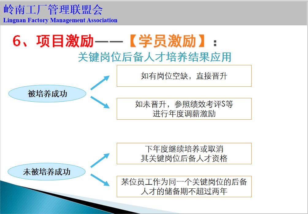 人才培养方案工作手册,人才库人才培养规划表