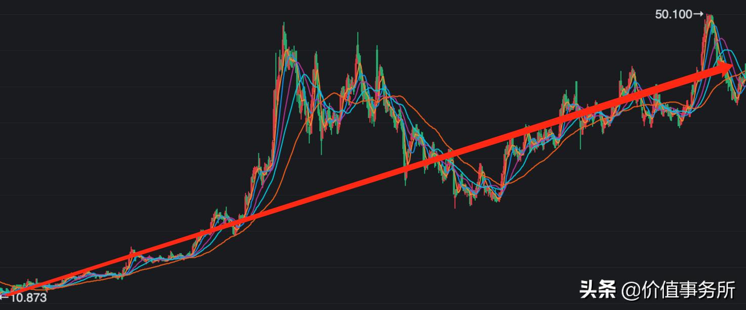 下一个恒瑞医药,恒瑞医药股票行情分析