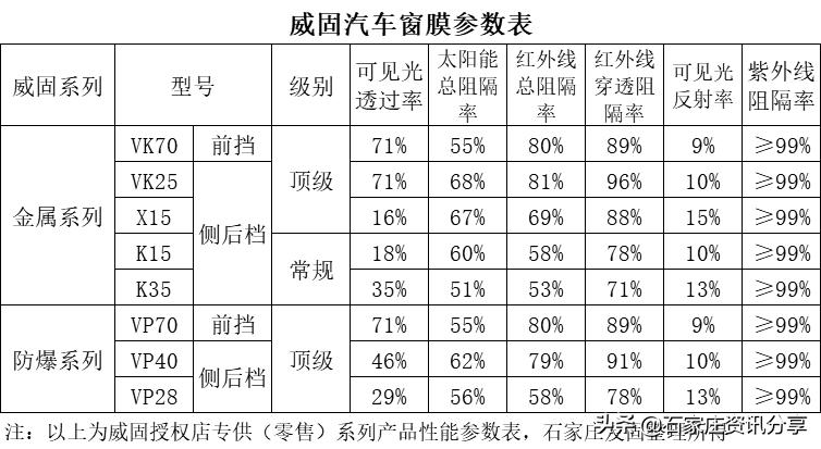 龙膜和威固价格相差多少,龙膜和威固哪个高档
