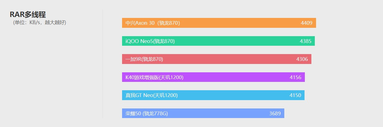 中兴axon30屏下版发布会全程回顾,中兴axon30和中兴axon20对比