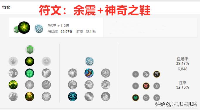 lol扎克打野六神装,新版lol扎克打野思路