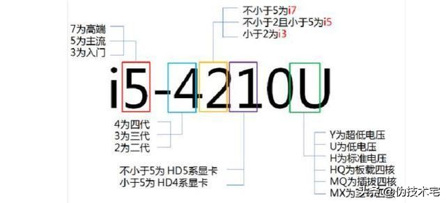 买电脑避坑小知识cpu篇,买电脑避坑教学