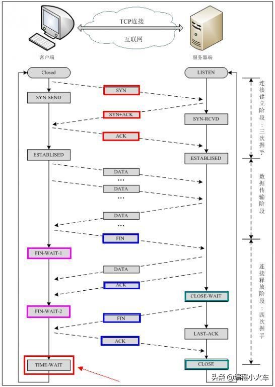 c语言编程c++基础入门,计算机基础知识教程c语言编程