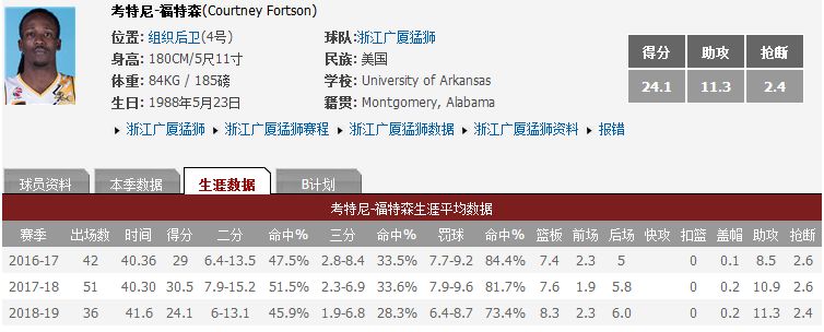 福特森签约代言361°,广厦黄配色战靴很好看,还有专属漫画头像