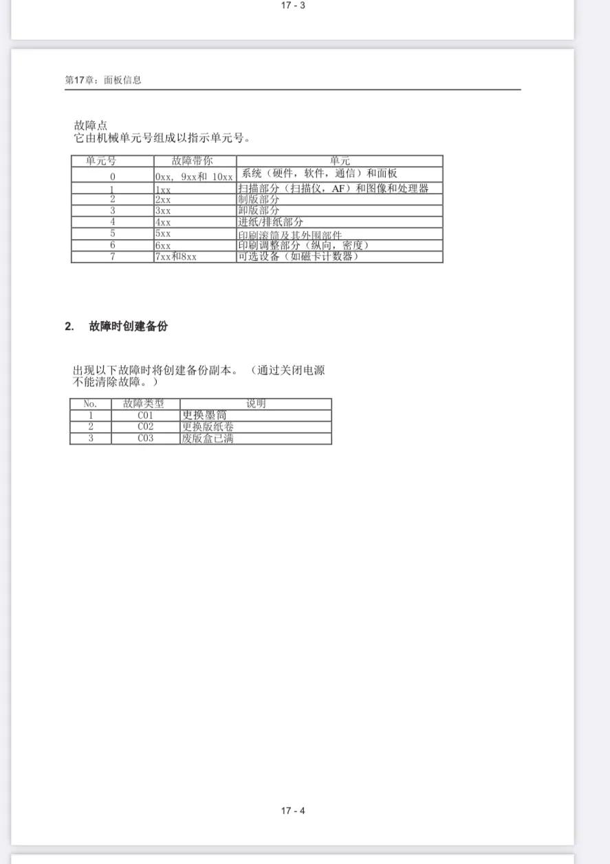理想速印机故障代码526,理想速印机故障代码f-01