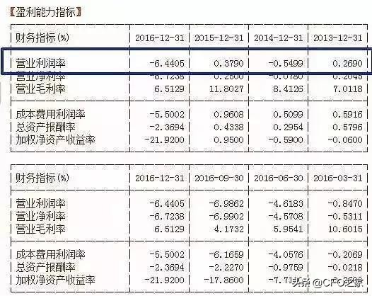 如何看懂财务报表中的大白话,教你快速读懂财务报表