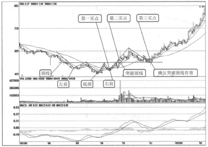 股市技巧短线攻略最新,短线股市最好买入方法