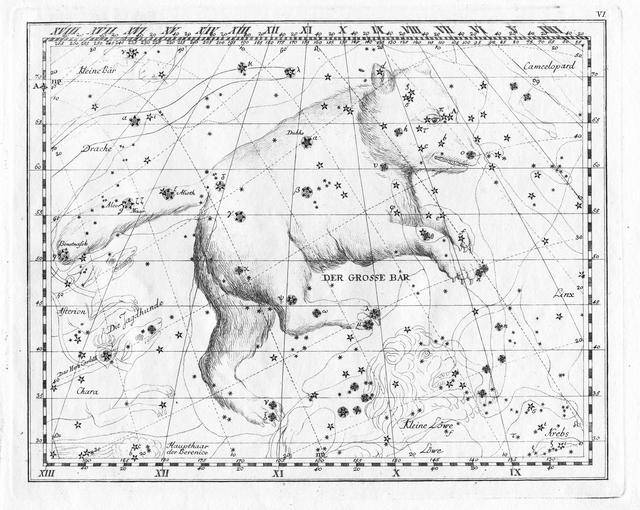 解密星座套路,星座探秘