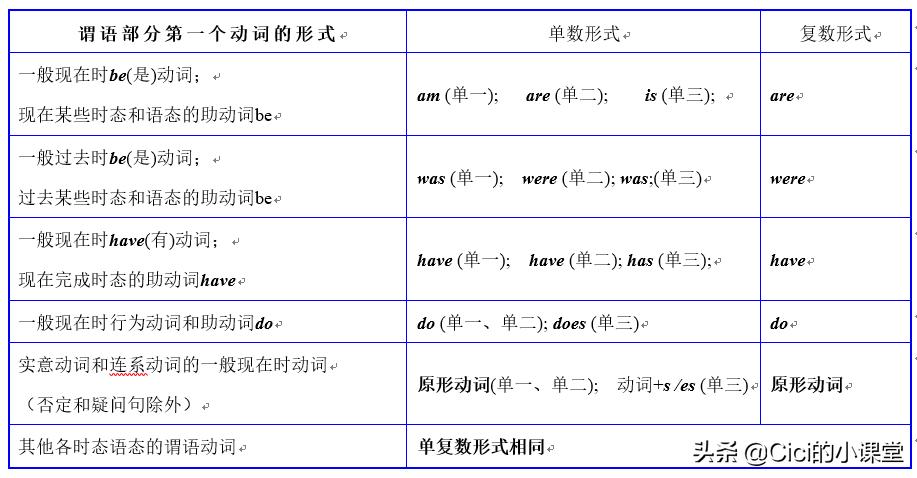 句子中的谓语怎么找,判断句子成分谓语非谓语