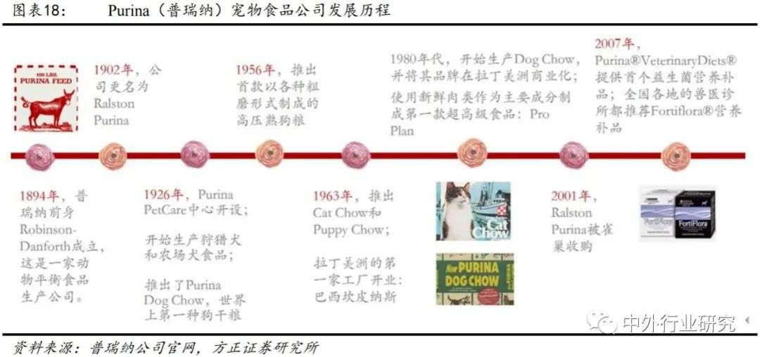 深度解析海外宠食巨头的成长之路，国内宠食能否复制？