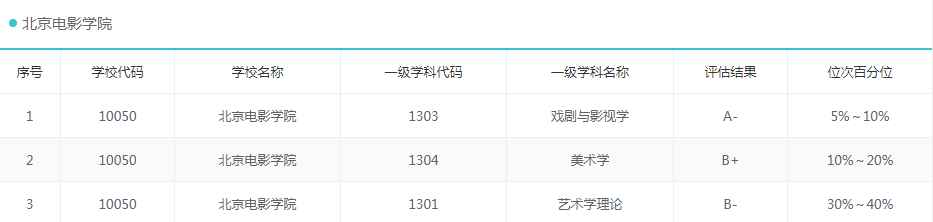 中国面积最大的大学东北林业大学,中国大学面积最大的是哪个大学