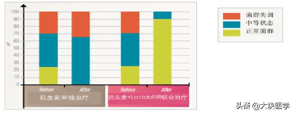 特殊时期的女人更要特殊“呵护”