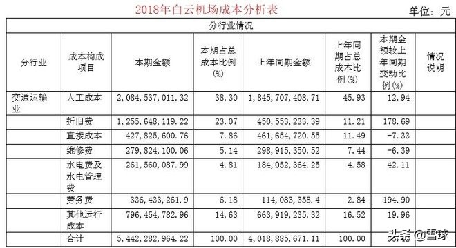 堪比茅台的生意,堪比茅台毛利率的十强公司