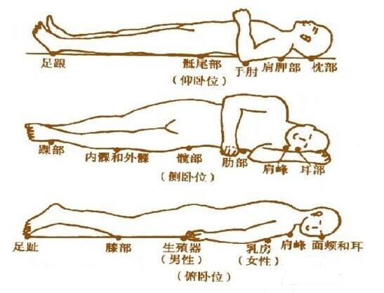 骨折筋伤哪个更容易恢复,骨折后伤筋动骨怎么恢复