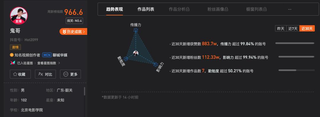 新开通的抖音号如何快速涨粉变现,抖音什么号最容易涨粉和变现