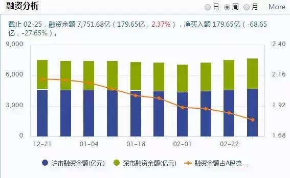 一场多数人踏空的“牛市”：风从杠杆来，熊市未终结丨棱镜