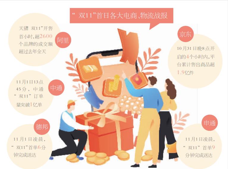 直播间秒杀商品七天内发货正常吗,直播卖货商品怎么发货