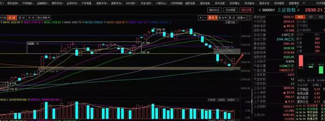 吴通控股下周一走势分析,10月16号股票大盘分析