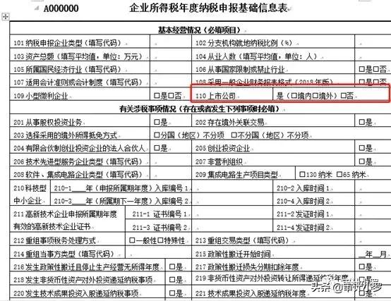 「财税问答：026」所得税中的上市公司是否包含新三板？