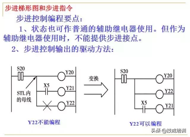 零基础plc入门全部视频教程,信捷零基础学plc入门到精通