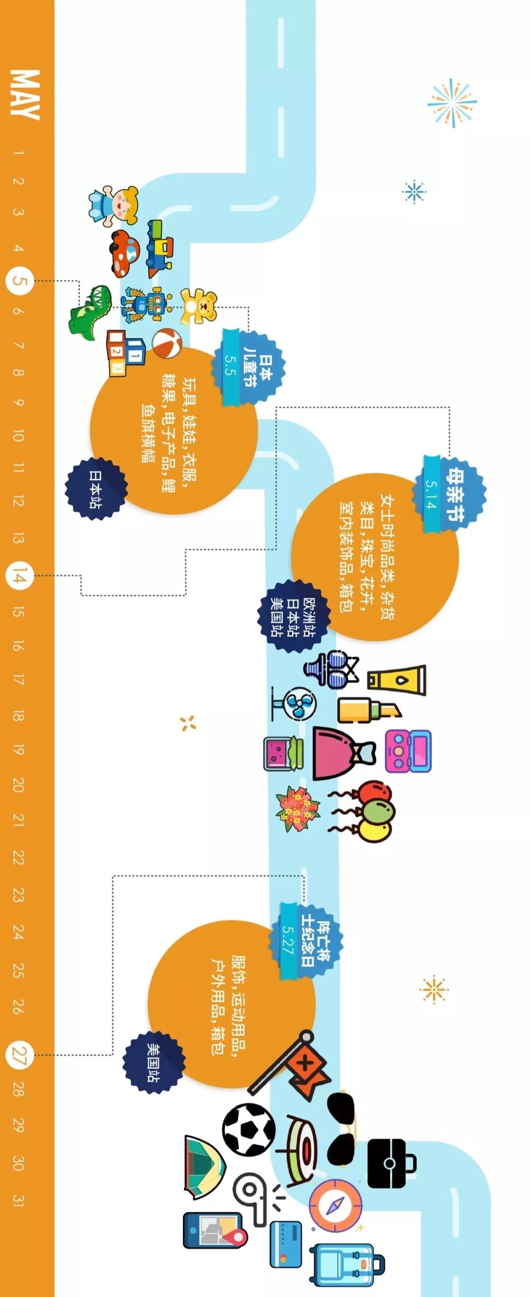 跨境电商卖货全流程,跨境电商卖家必懂名词和能力