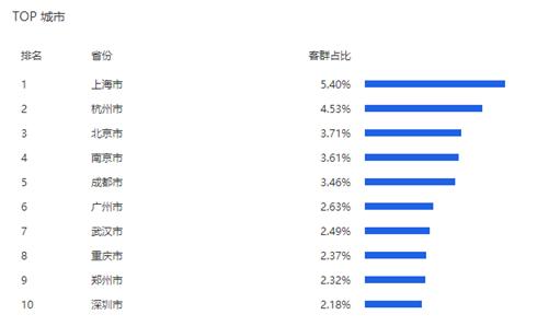 独家|淘宝/天猫:9月犬主粮销售破3.5亿(内附Top榜单)