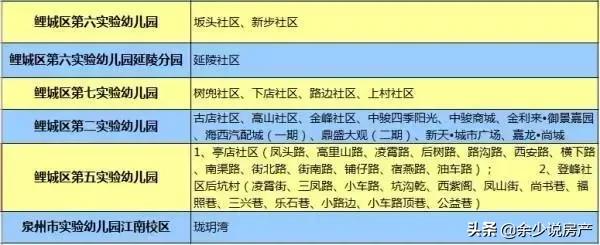 2019晋江小学片区划分图,晋江学区划分