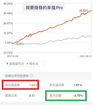 白酒、医药、半导体、新能源，四大赛道还值得追吗？