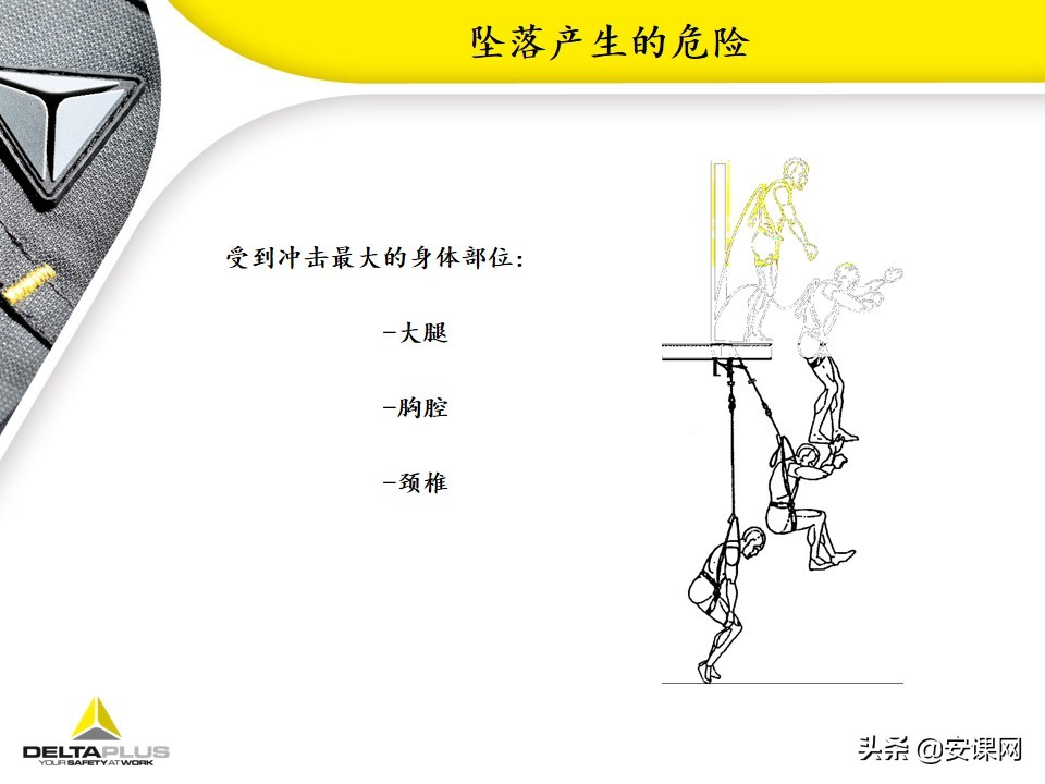 代尔塔坠落悬挂安全带,代尔塔中国