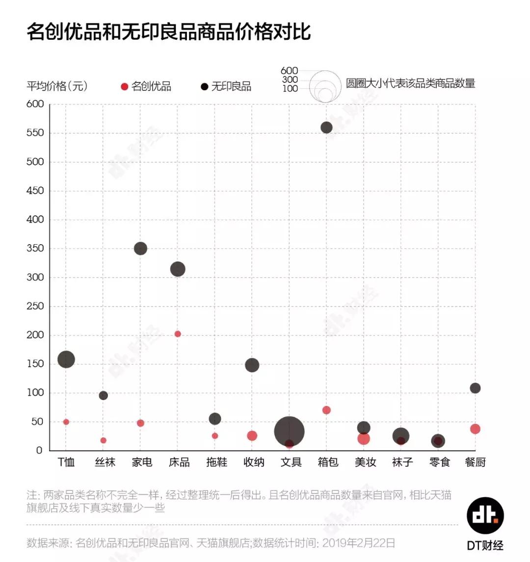 你为什么一次又一次走进名创优品?|蔡掌门