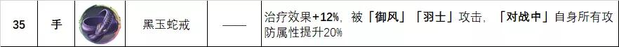 天地劫饰品强度排行,天地劫所有饰品排行